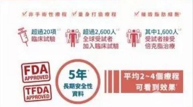 脂肪溶解注射液减肥的适用范围