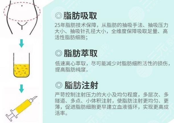 广州脂肪隆胸专家王世虎科普手术知识