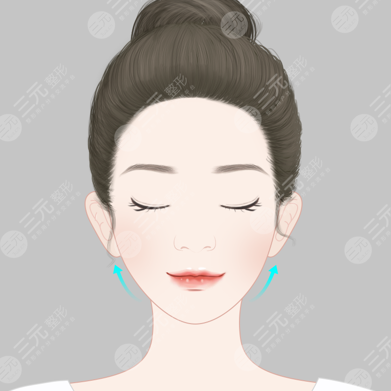 热玛吉真人体验果测评
