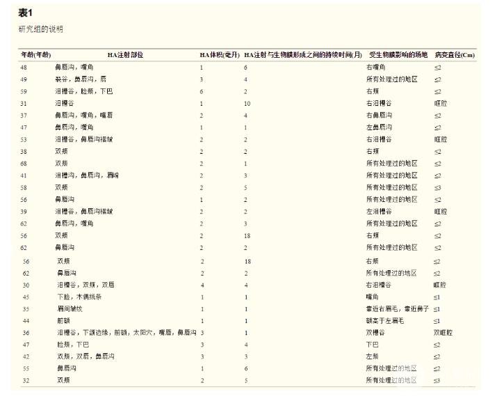 研究结果