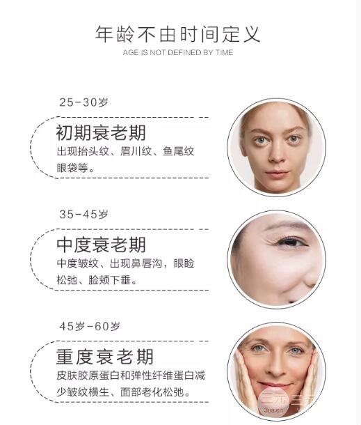 热玛吉和传统的拉皮手术相比有什么优点?