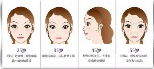 听说热玛吉做完老得更快?