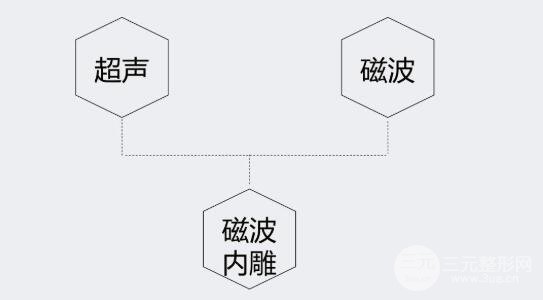 磁波内雕技术