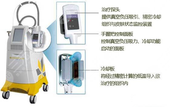 超脂塑具体有什么果
