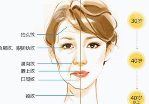 pst面部抗衰和拉皮哪个果好