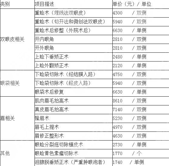 整形科介绍 双眼皮价格表