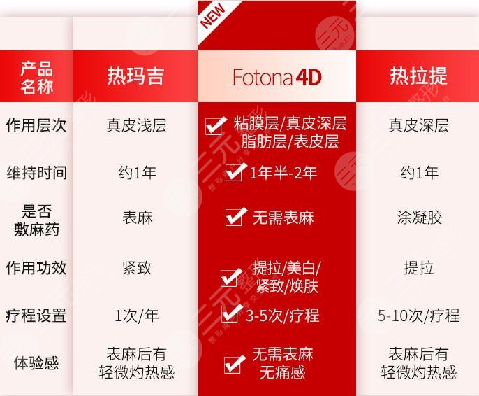 欧洲之星的优点对比