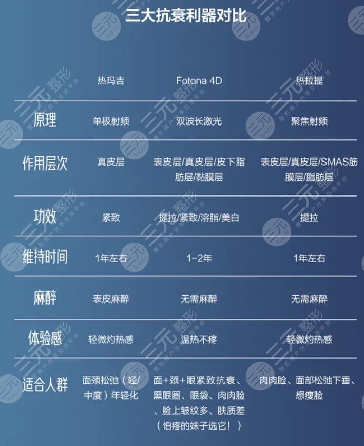 操作原理的区别