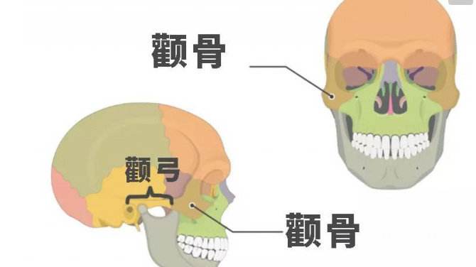 上海整形医生排名前三的何晋龙科普颧骨手术