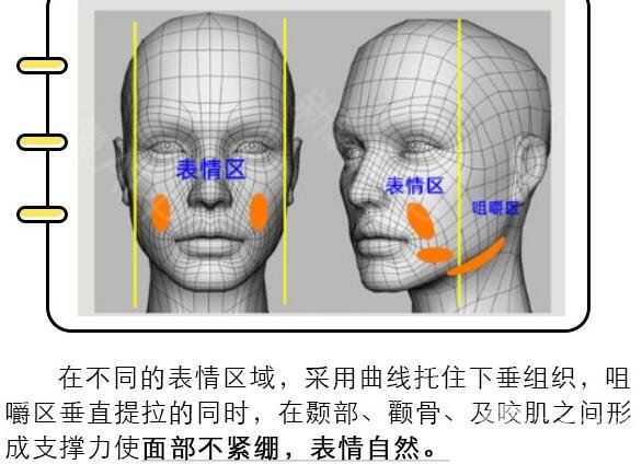 埋线除皱