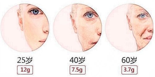 301医院整形美容科面部抗衰案例