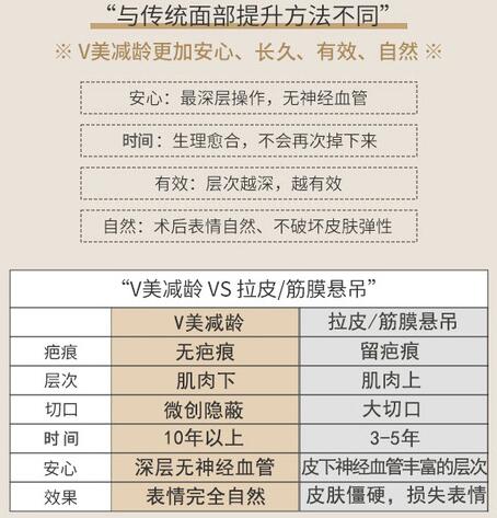 北京加减美整形医院科普V美减龄面部抗衰