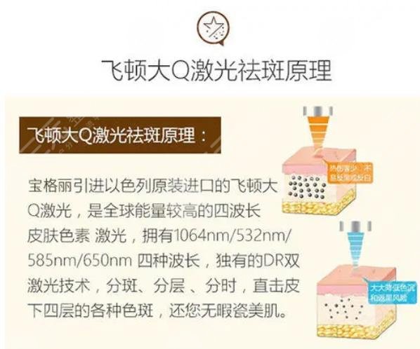 呼伦贝尔人民医院整形科相关科普