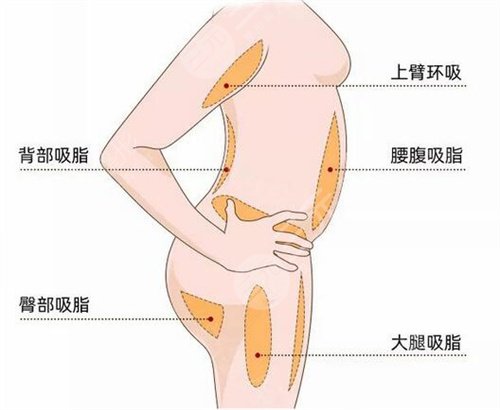用户体验