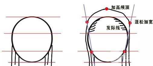 圆脸