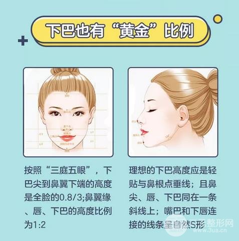 垫下巴术后护理