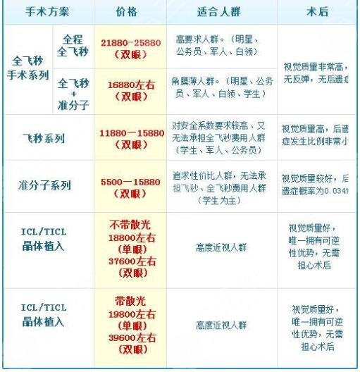 近视矫正手术术后注意什么