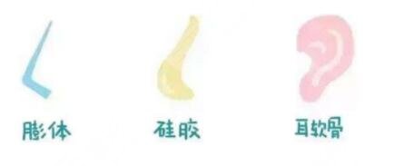 肋骨鼻和耳软骨哪个好？专家告诉你怎么选！2种材料大pk
