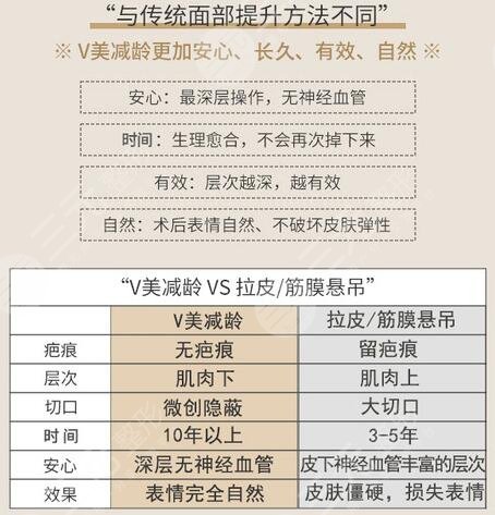 北京加减美 V美减龄
