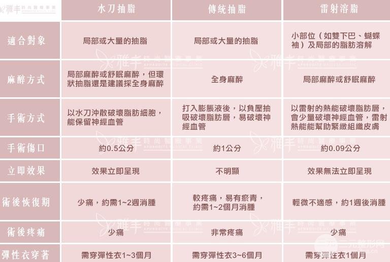 具体术式介绍