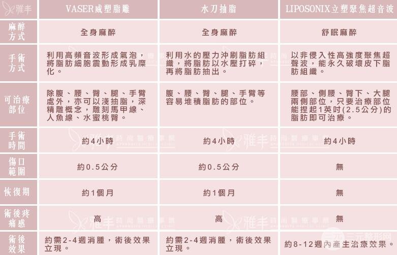 具体术式介绍
