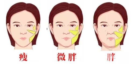 总结出来了，下面就是你老的几种现象
