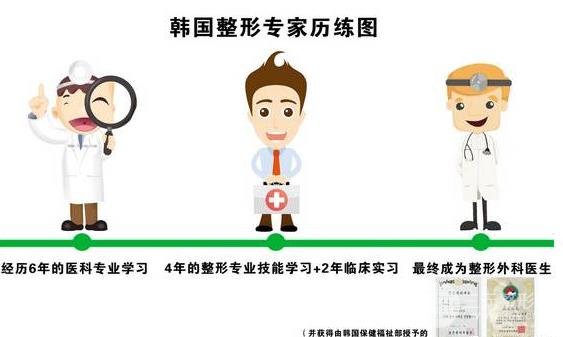 貌美小护士赴韩下颌角整形记录,曝光中韩磨骨差异!