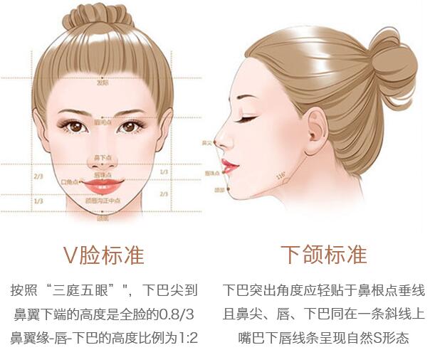 圣嘉新整形美容医院科普面部填充手术