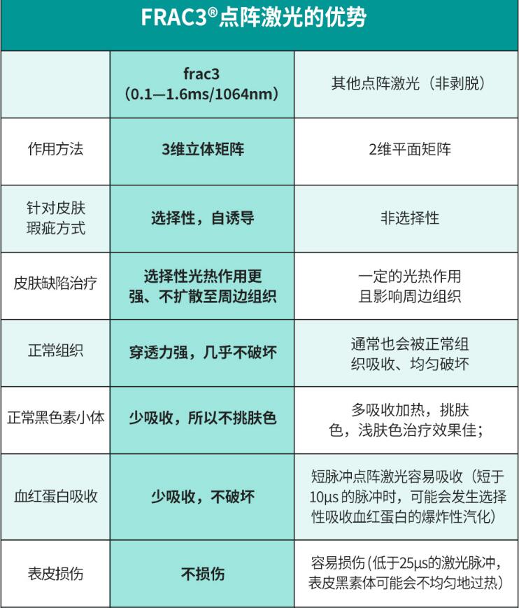 欧洲之星激光祛斑介绍