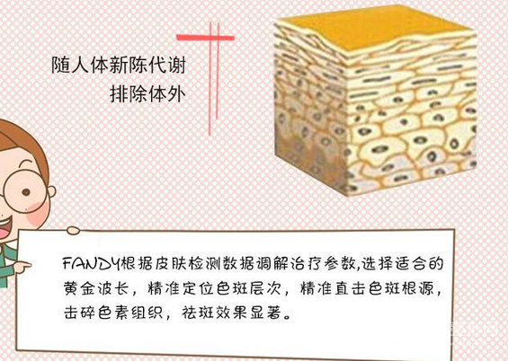 彩光嫩肤要多少钱
