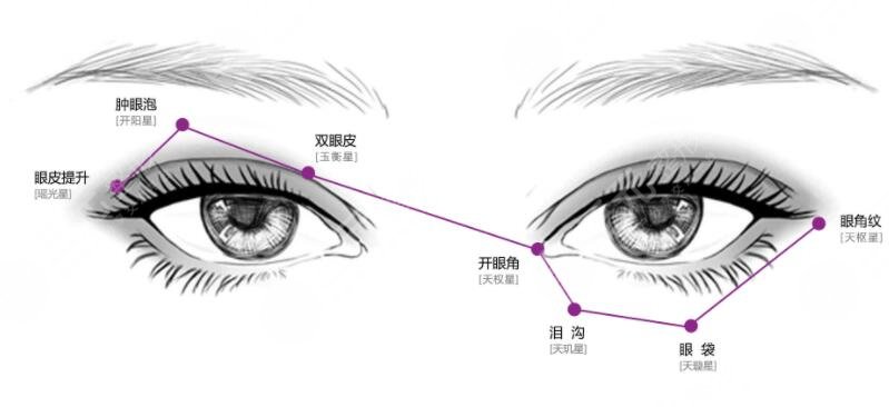 双眼皮手术恢复时间多久可以看书？怎么做可以缩短恢复时间？