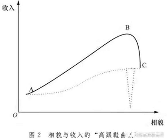 长相发挥作用的机制