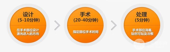激光溶脂和面部除皱的优势
