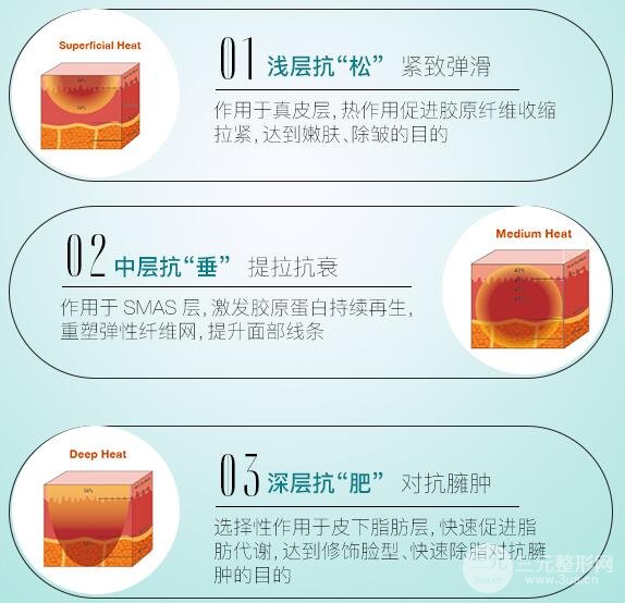 热拉提功