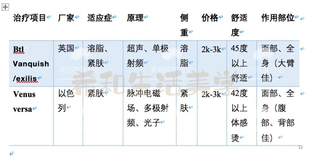 想不优缺点对比