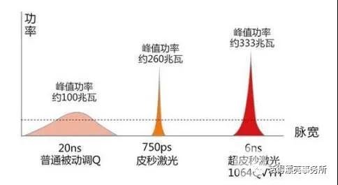 超蜂巢的功率