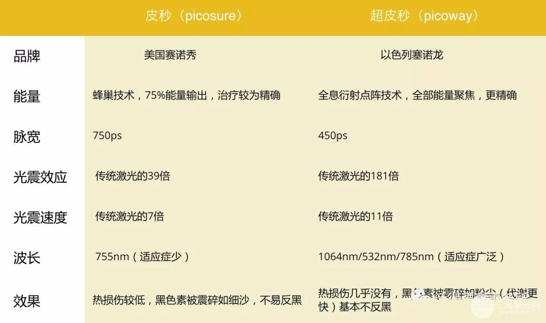 蜂巢和超蜂巢之间的区别