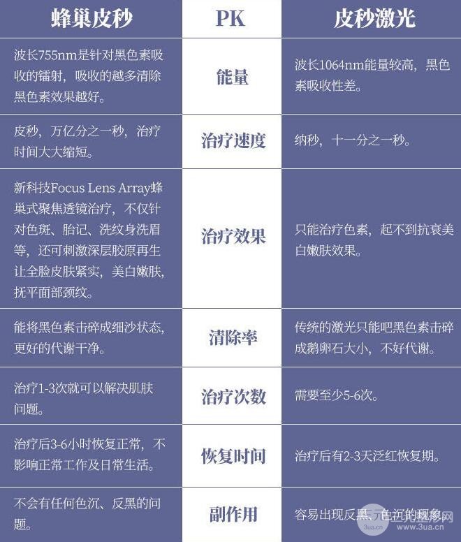 蜂巢蜂巢