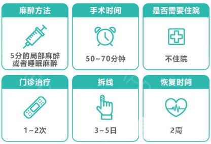 冬天可以割双眼皮吗