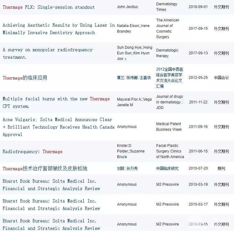 关于热玛吉的论文