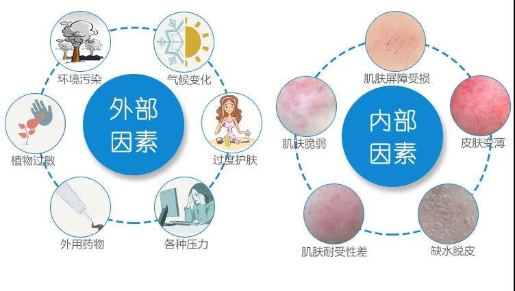 jr敏感肌修复疗程——告别敏感肌jr敏感肌修复疗程是修复皮肤屏障功能