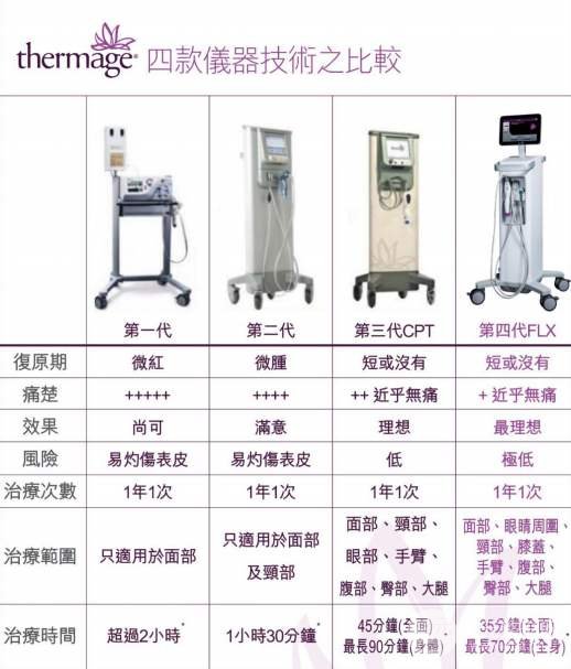 热玛吉四和五代的果怎么样