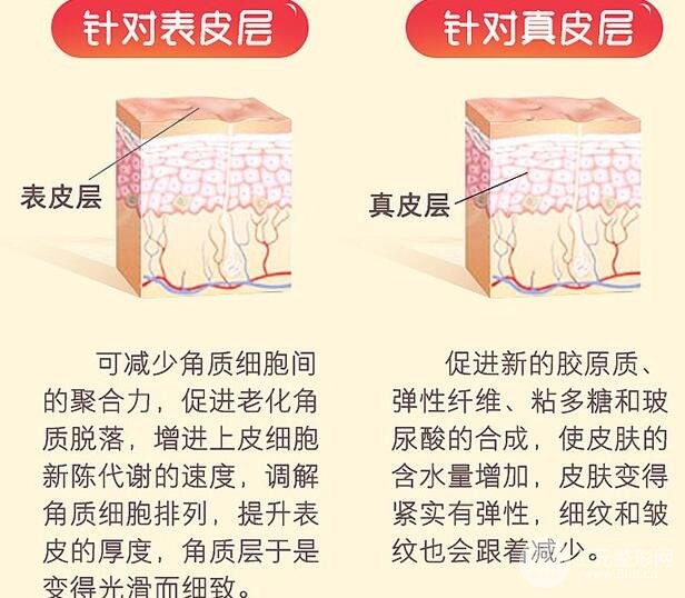 果酸换肤原理