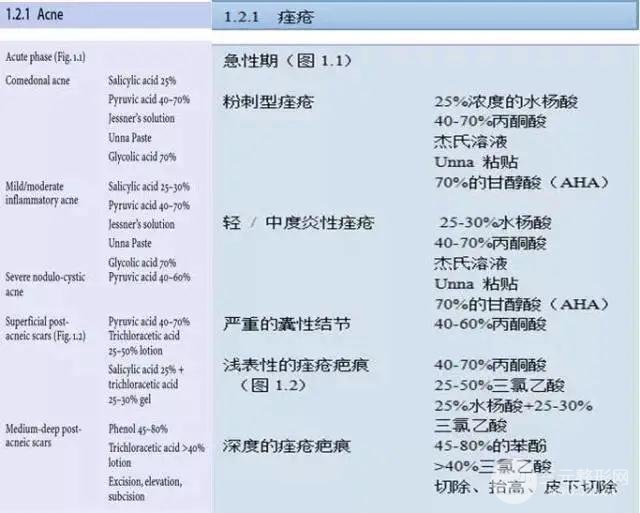果酸