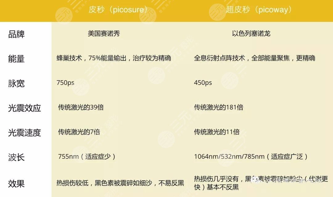 光子祛斑和激光祛斑