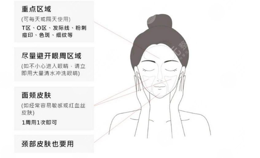 护肤小知识|的作用是什么?