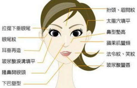 科普：玻尿酸的作用和玻尿酸多少钱一支价格介绍