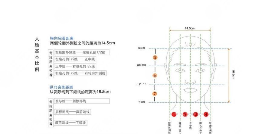 方脸和国字脸有什么区别?
