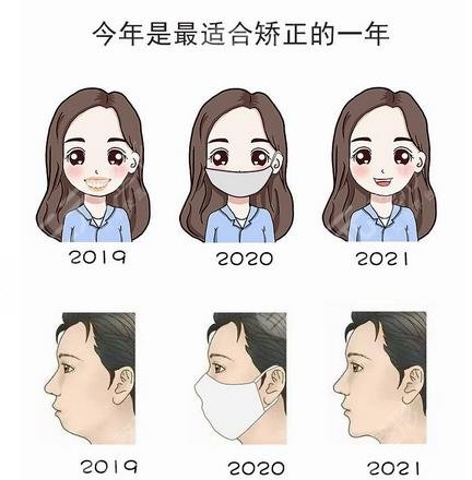 牙齿矫正