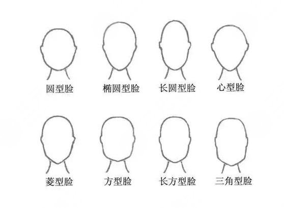 方脸和国字脸如何改善